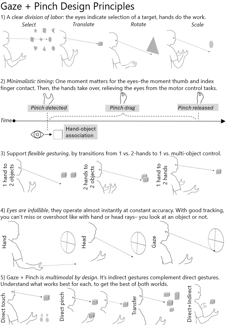 Gaze+Pinch Design Principles